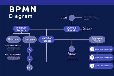uml diagraming