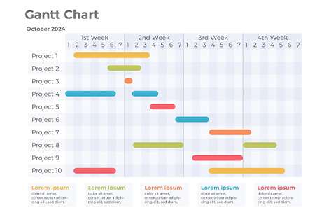 Gantt Chart