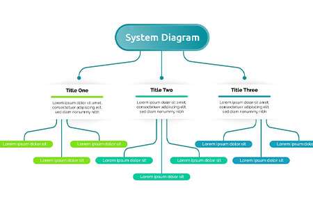 uml diagraming and system diagram