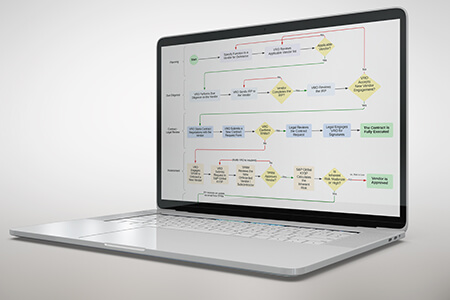 uml diagraming and swimlane diagram