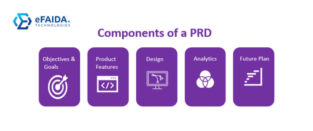 Product Requirements Document | Components of a PRD (product documentation)