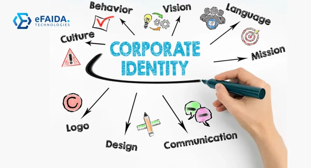 Document Production | How-Corporate-Identity-Impacts-Document-Production