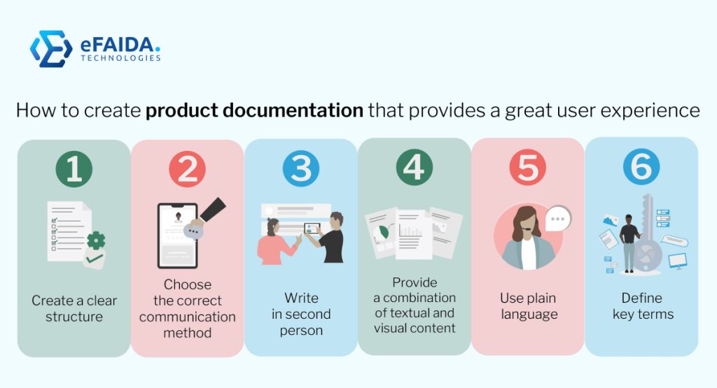 Product Documentation