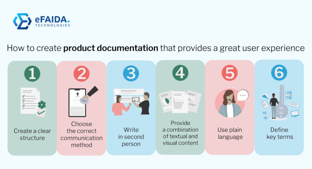 Write Product Documentation