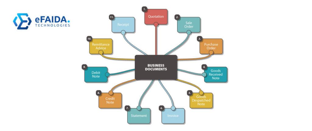 business documents | Types of Business Documents (1)