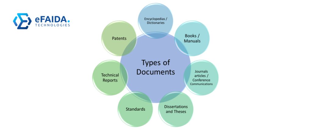 Document Production | Types of Documents Produced