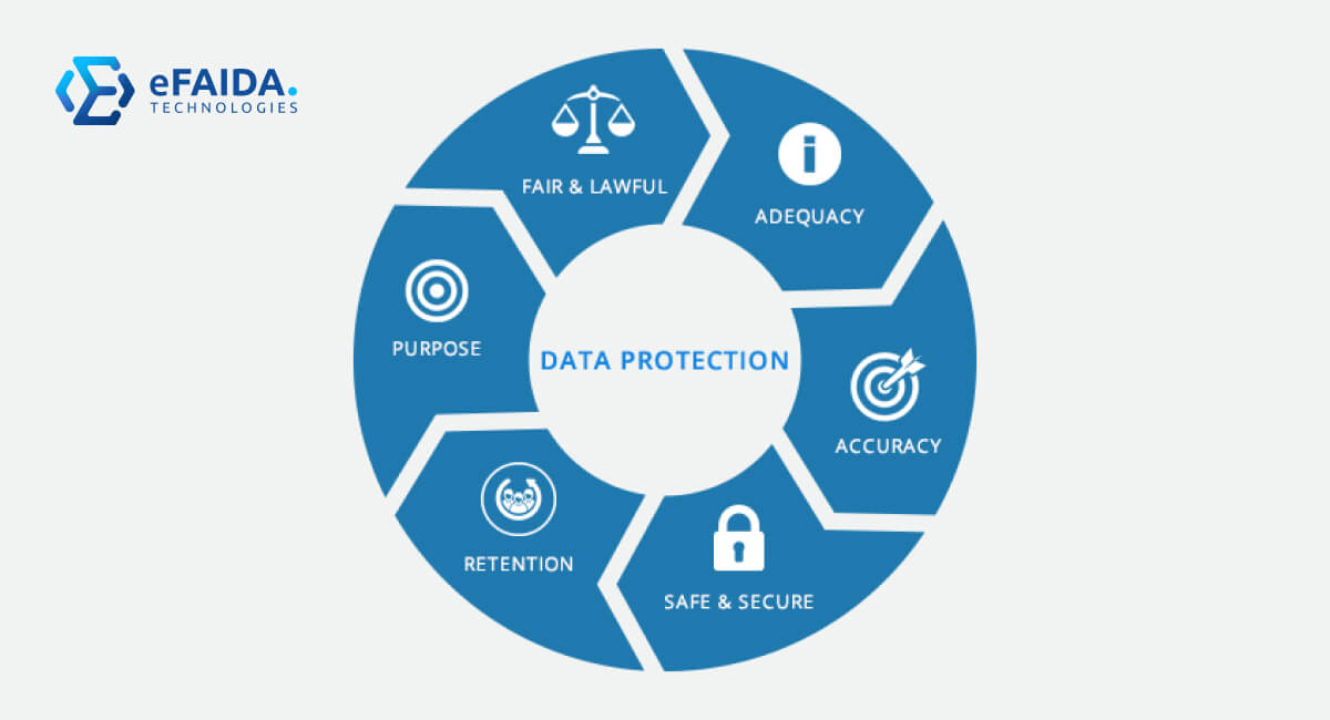 Data Protection Document Production