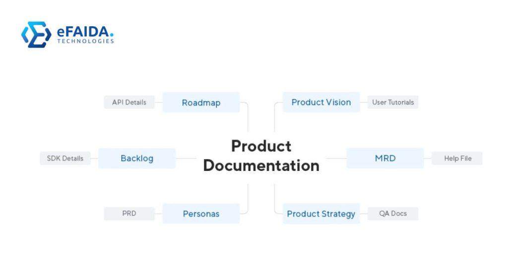 Product Documentation