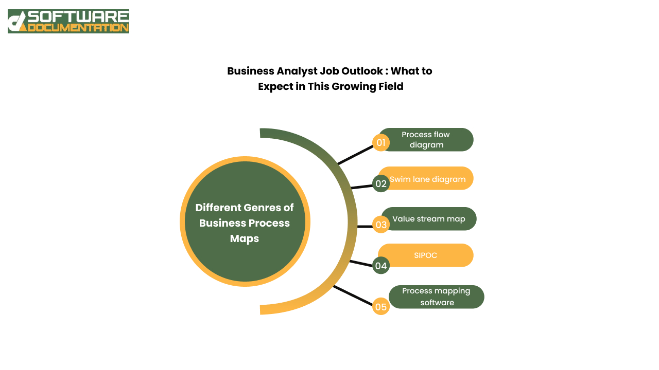 Business Analyst job outlook and salary