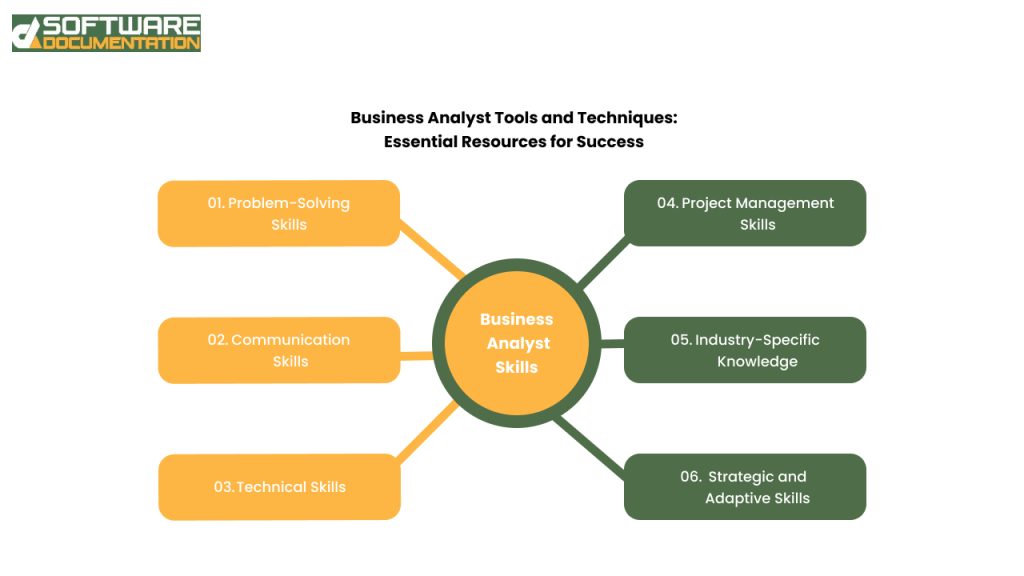 Business Analyst tools and techniques