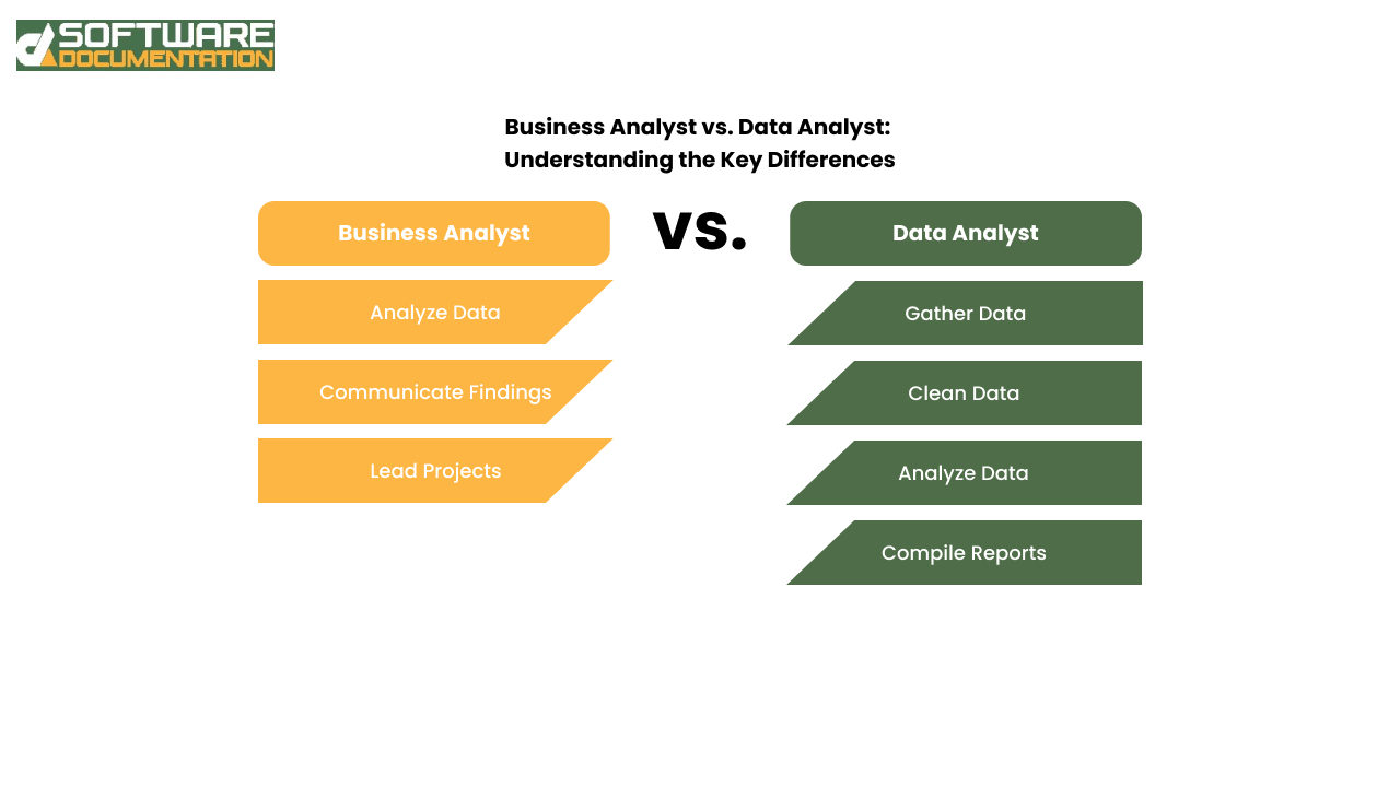 Business Analyst vs. Data Analyst