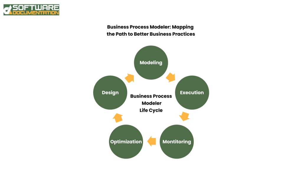 Business process modeler