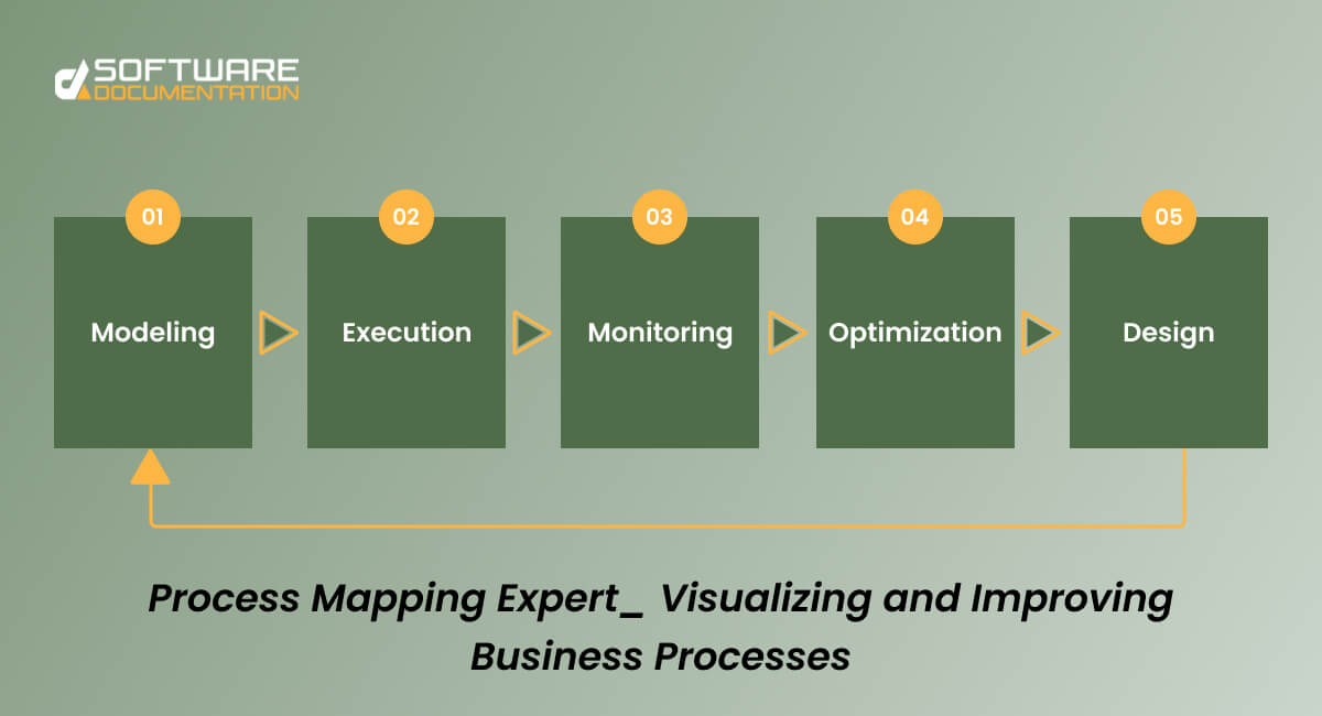 Process mapping expert