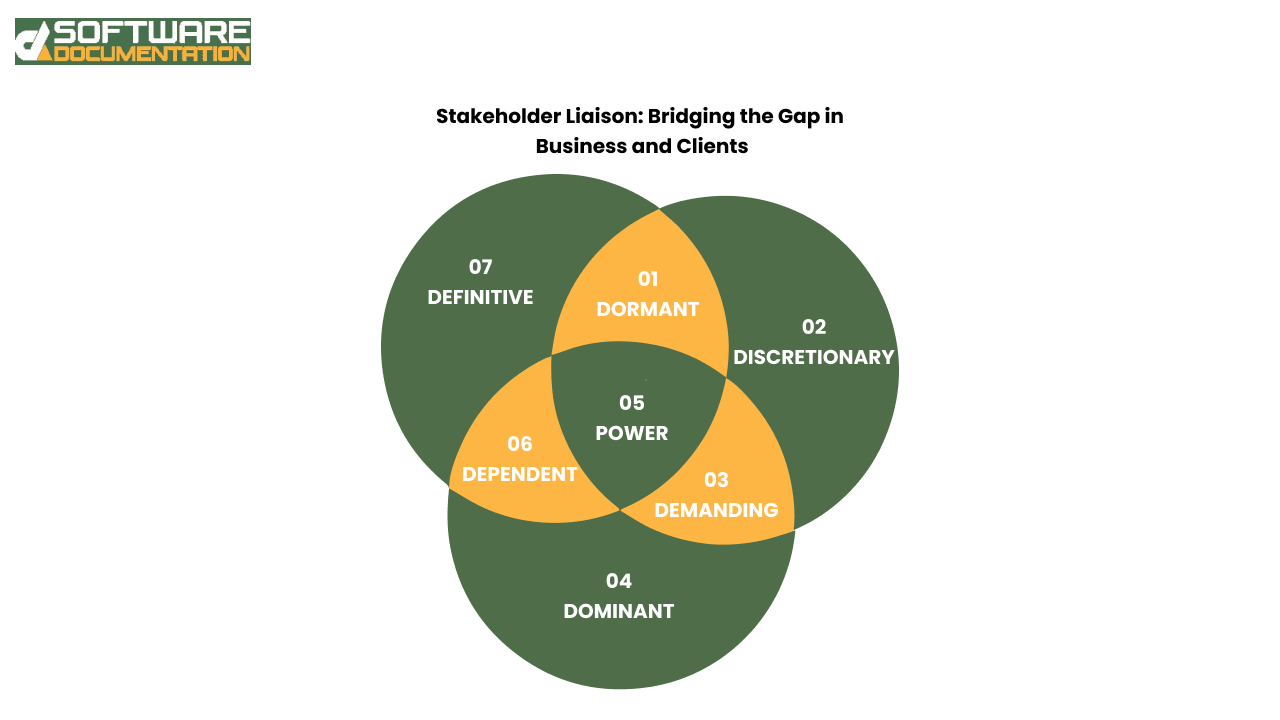 Stakeholder Liaison