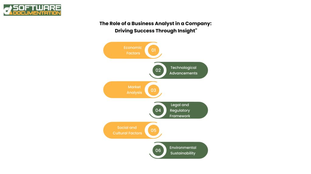 Role of a Business Analyst in a company