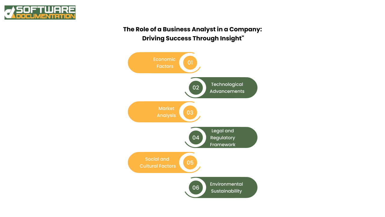 Role of a Business Analyst in a company