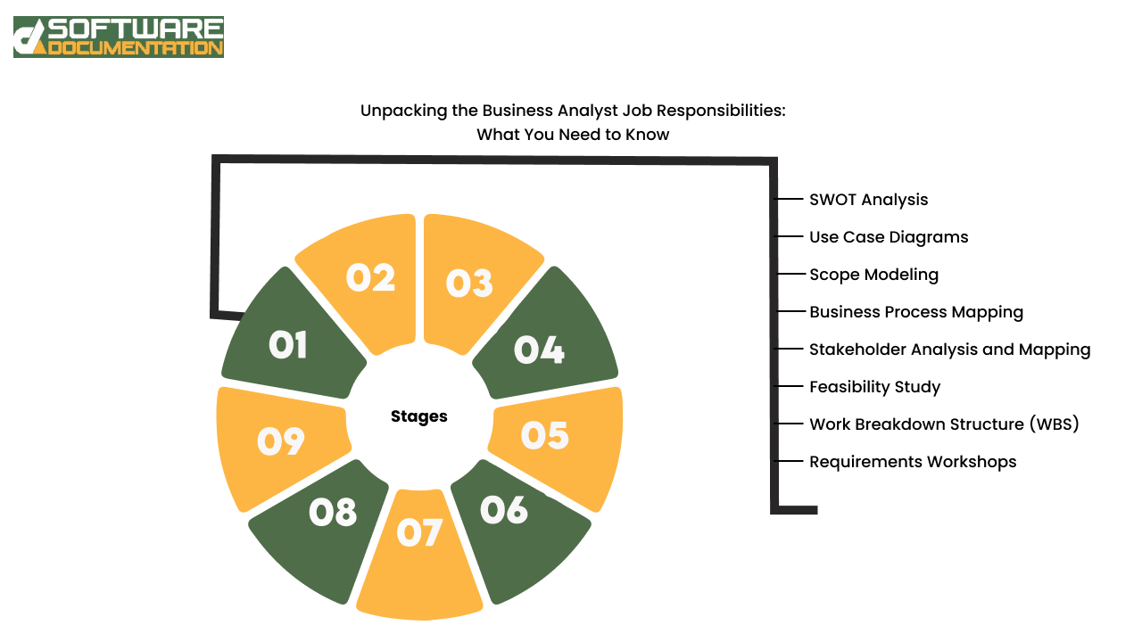 Business Analyst job responsibilities