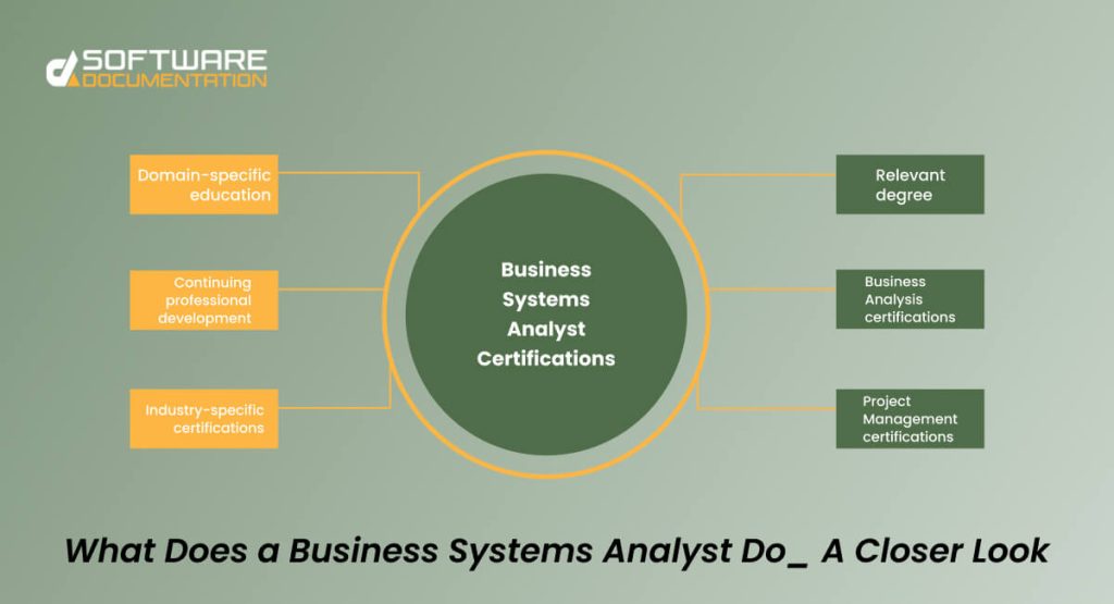 Business systems analyst