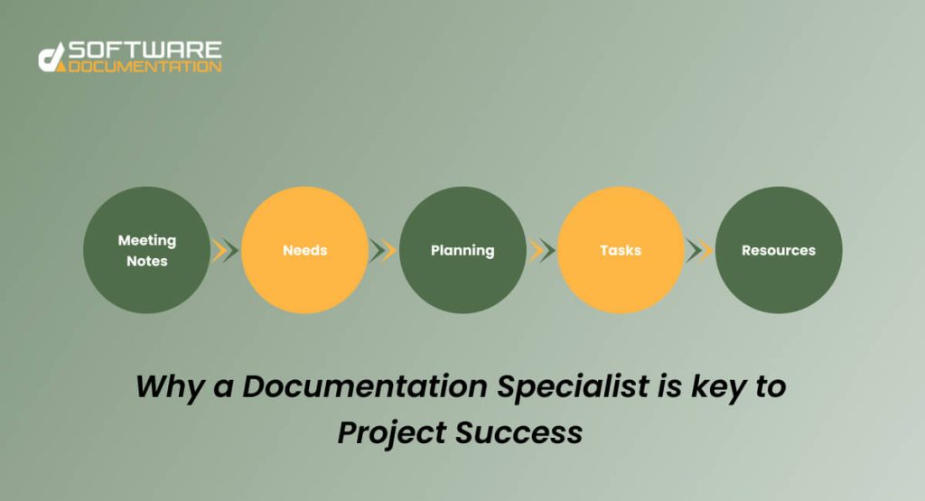 Documentation specialist