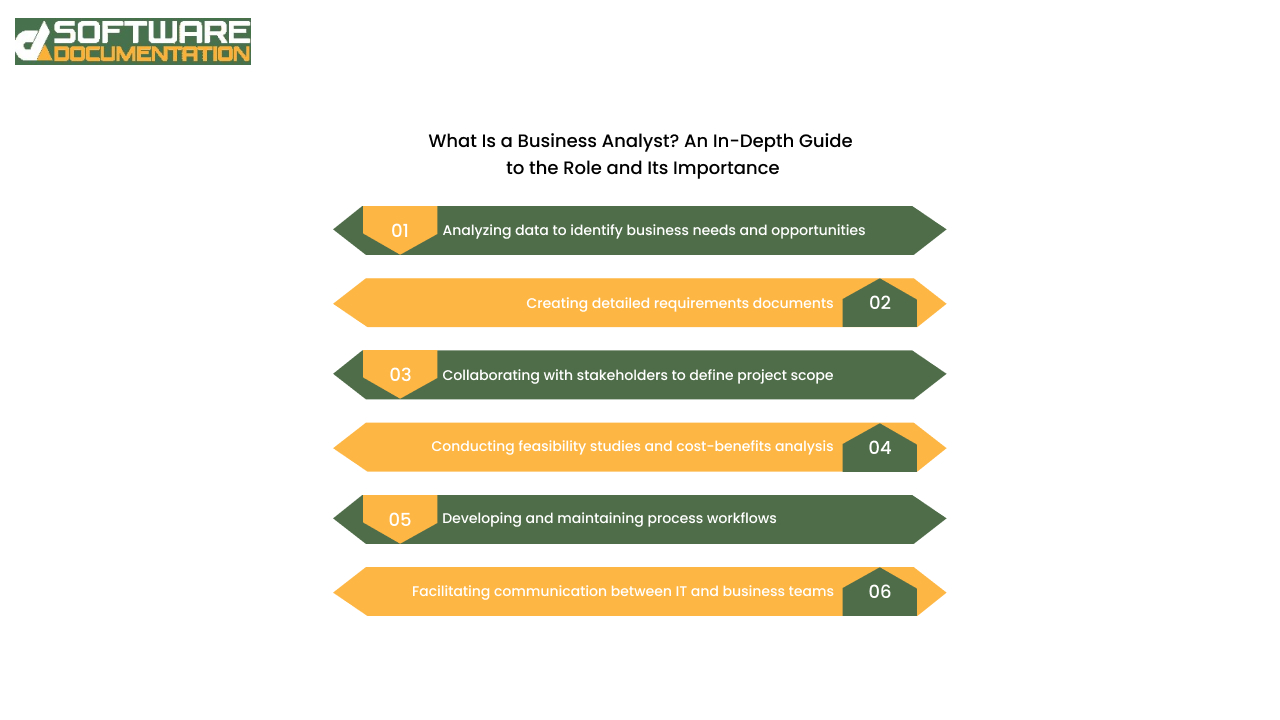 What is a Business Analyst?