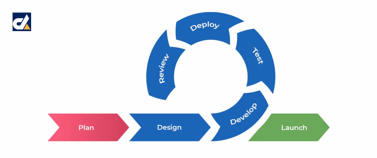 Agile Documentation Techniques