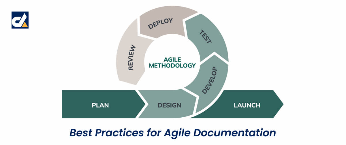 Best Practices for Agile Documentation