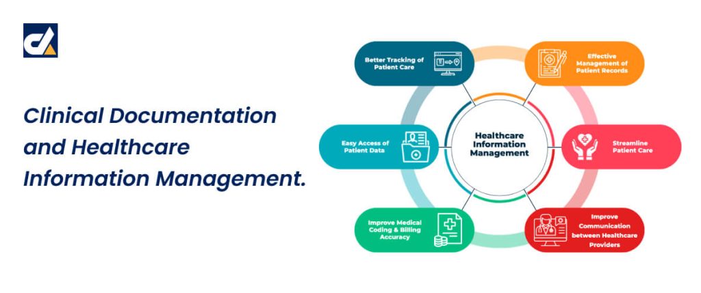 Clinical Documentation and Healthcare Information Management | Clinical Documentation