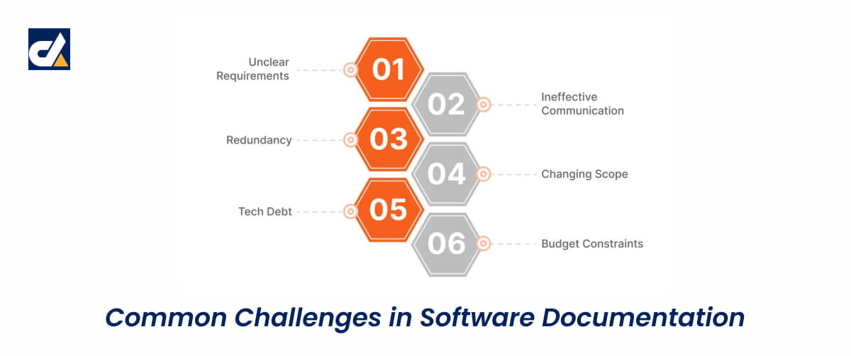 Common Challenges in Software Documentation