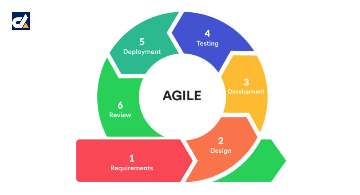 Guide to Software Documentation in Agile Development