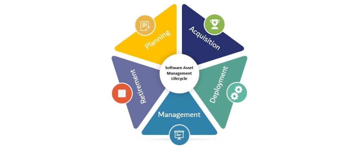 Key Components of a Software Asset Management Process Document