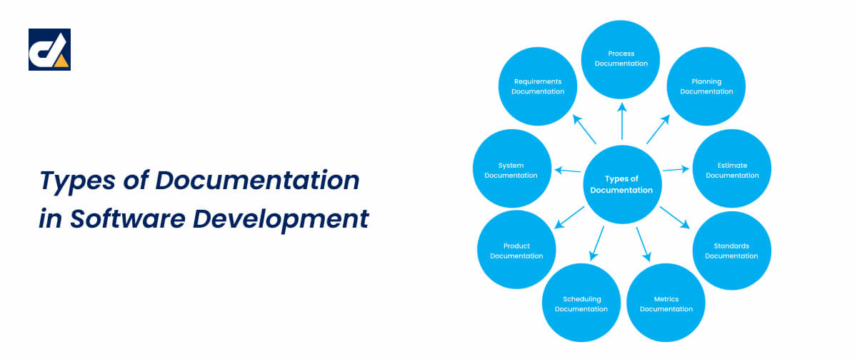 Types of Documentation in Software Development