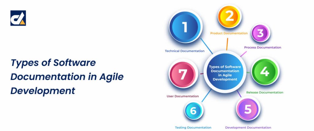 Types of Software Documentation in Agile Development