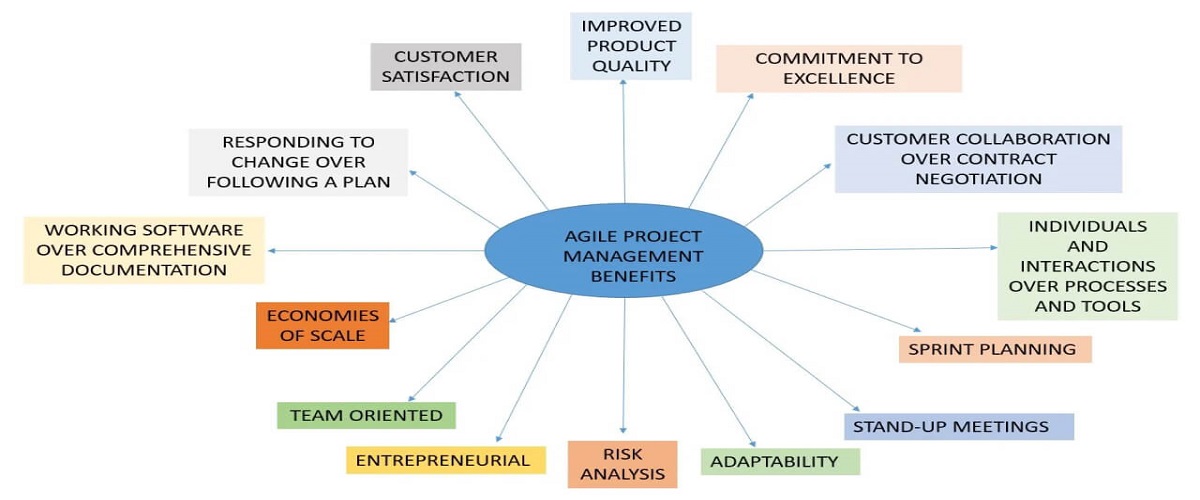 Benefits of Agile Documentation Tools | Agile Documentation