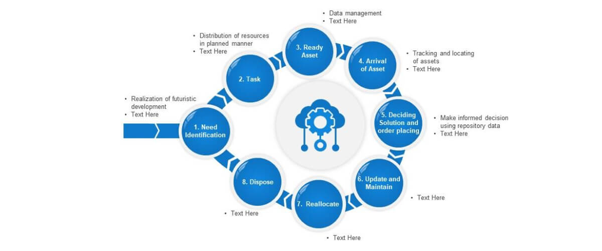 Benefits of a Software Asset Management Process Document