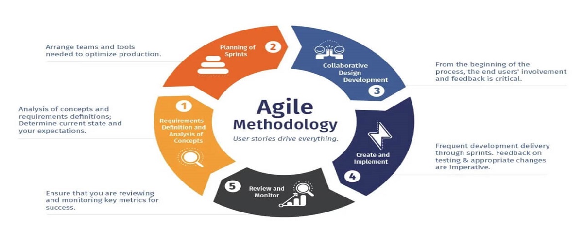 Characteristics of Effective Agile Documentation