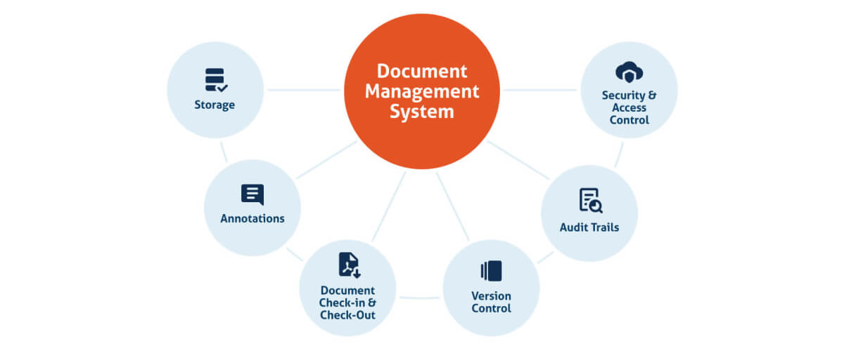 Document Management: Best Practices