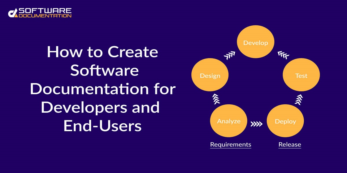 create software documentation