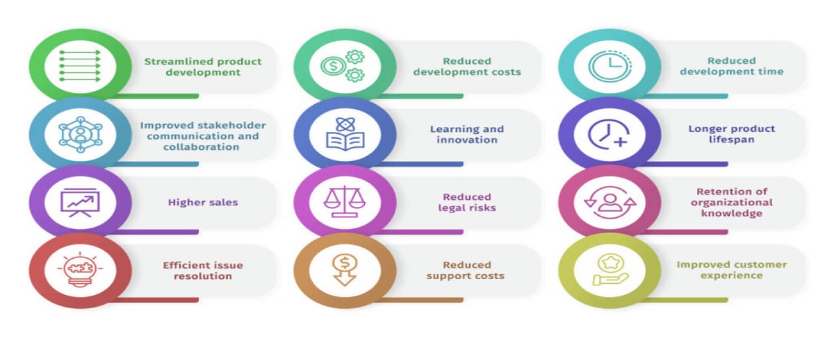 Steps to Create Software Documentation