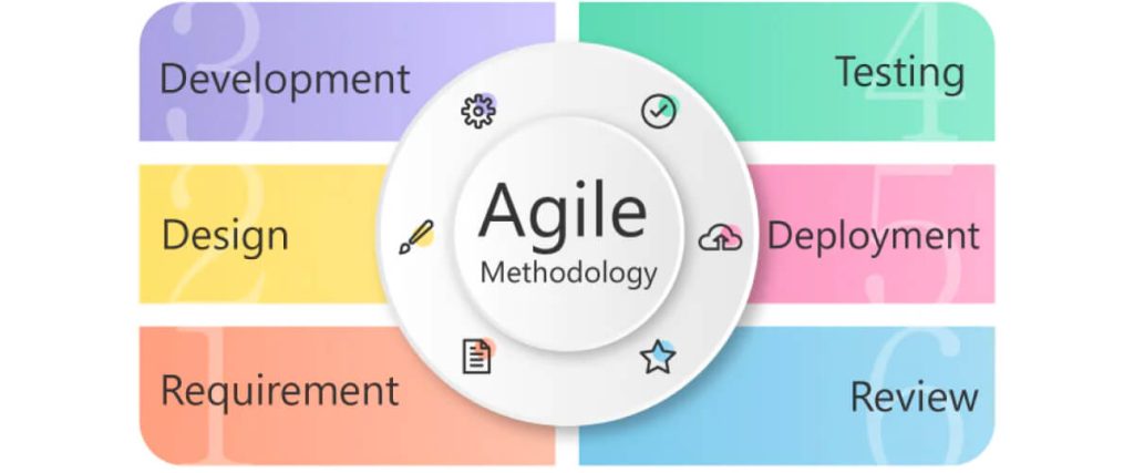 Role of Documentation in Agile Methodology