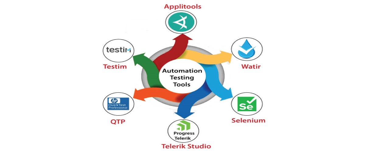 Tools for Documentation Automation