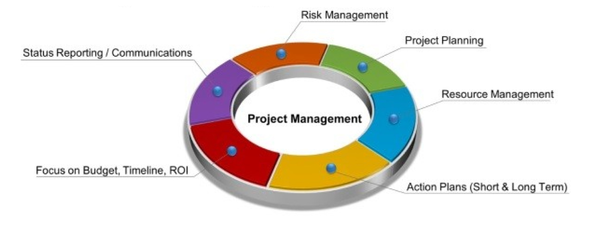 Software Documentation in IT Projects