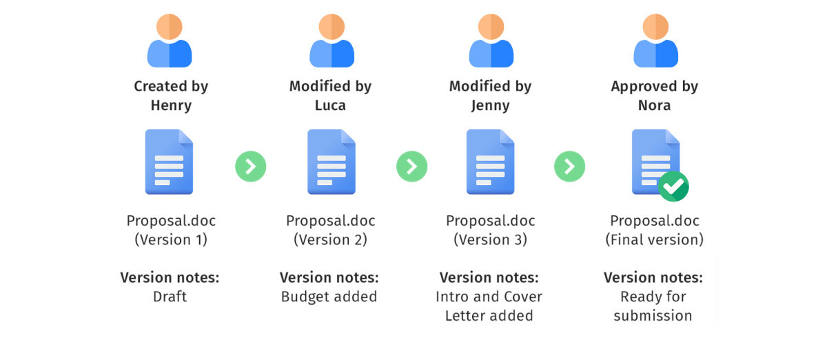 Challenges in IT Project Documentation