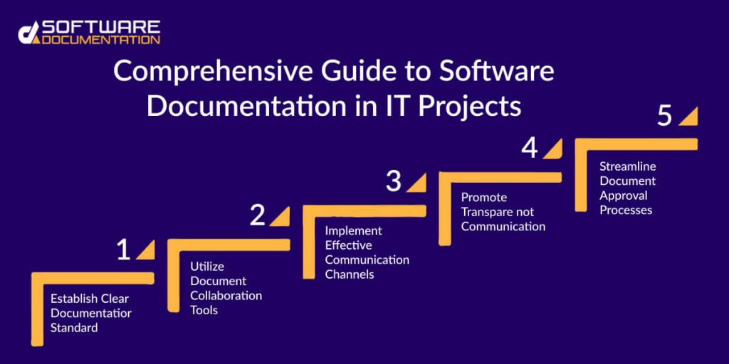 Software documentation in IT