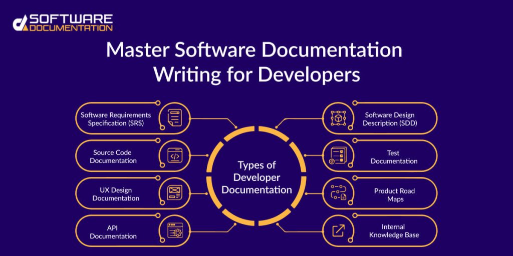 Software Documentation Writing