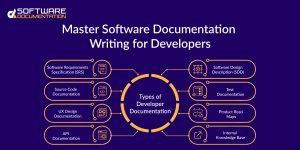 Software Documentation Writing