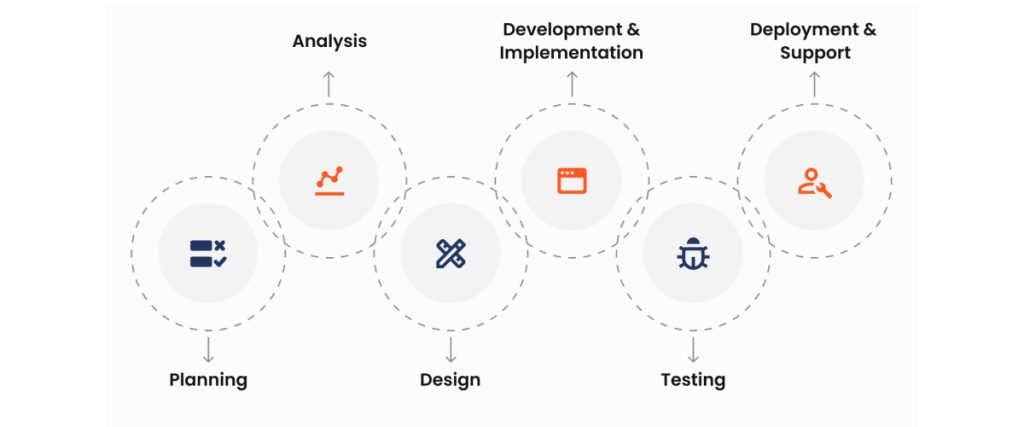 Technical documentation