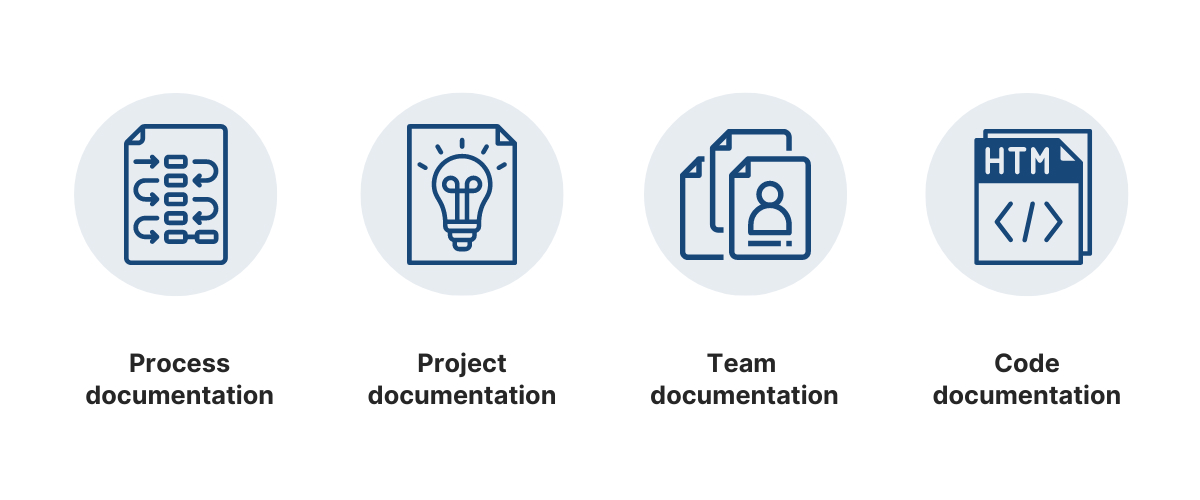 Types of Software Documentation
