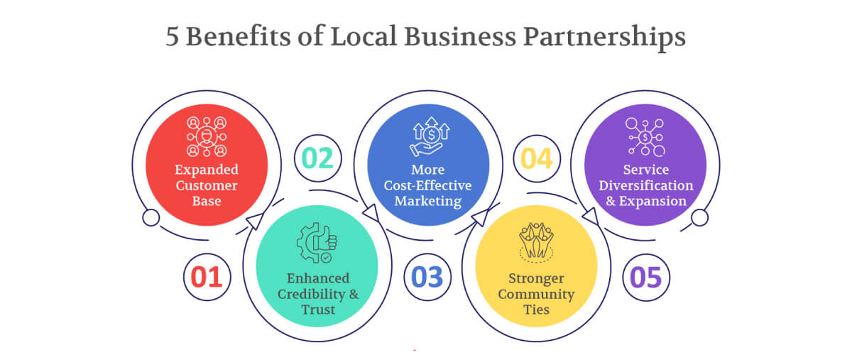Benefits of Choosing a Local Partner