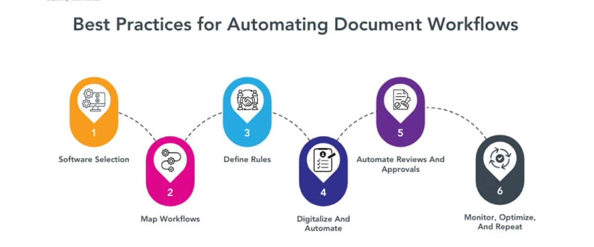 Automation Improves Documentation