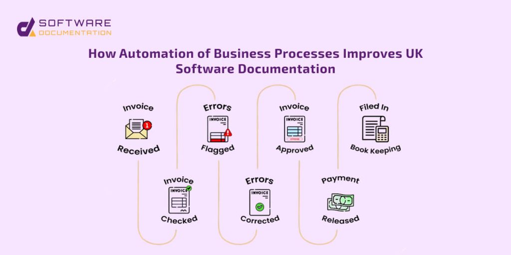 business process automation in the UK